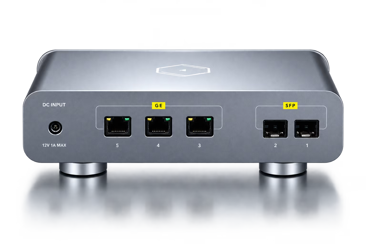 SFP and RJ45 Interfaces
